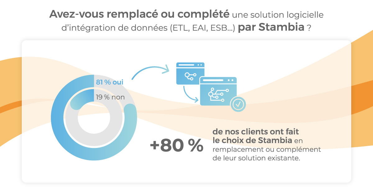 Remplacé ou complété une solution d'intégration ETL - EAI ou ESB pour Stambia