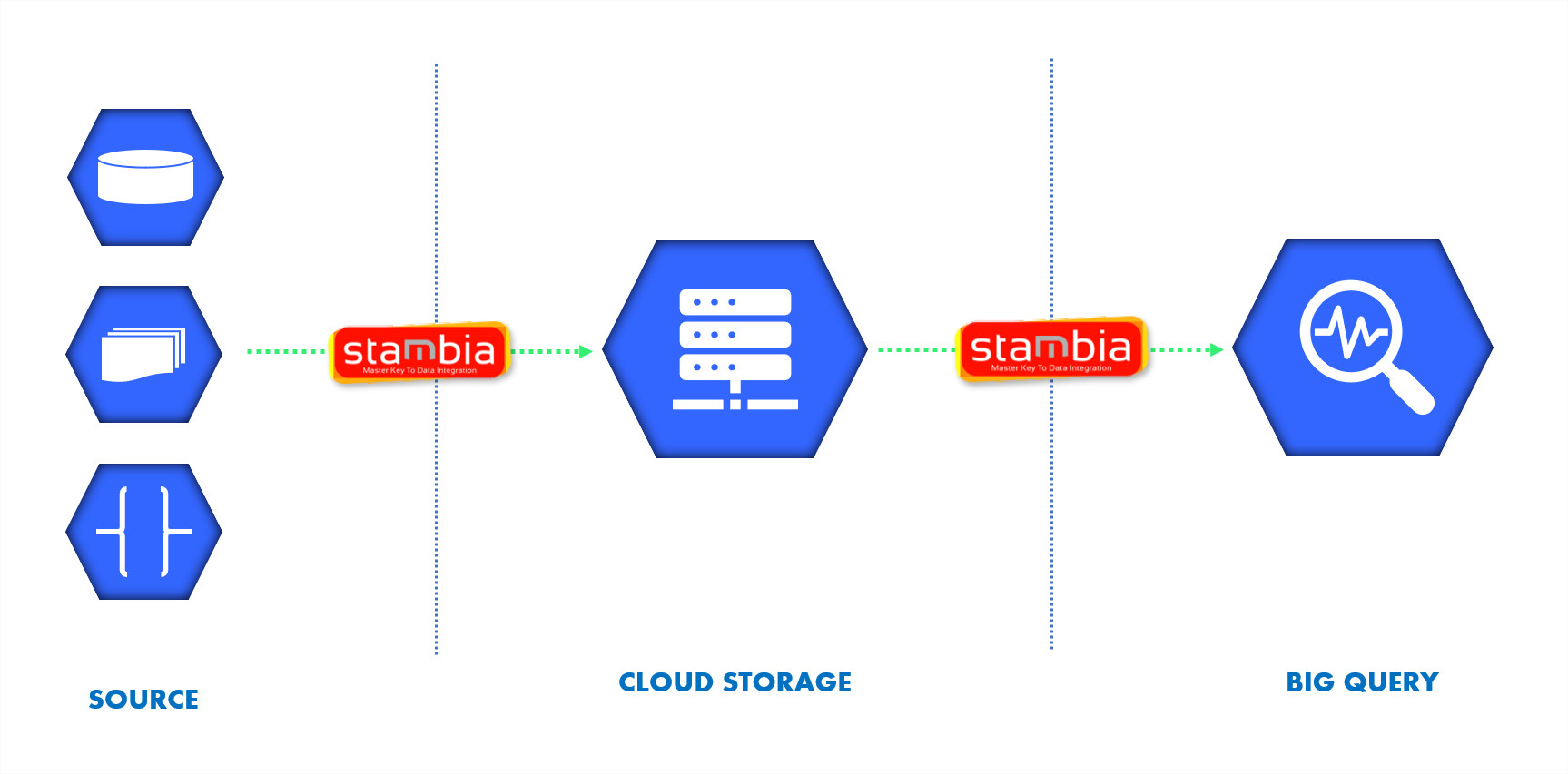 bigquery004