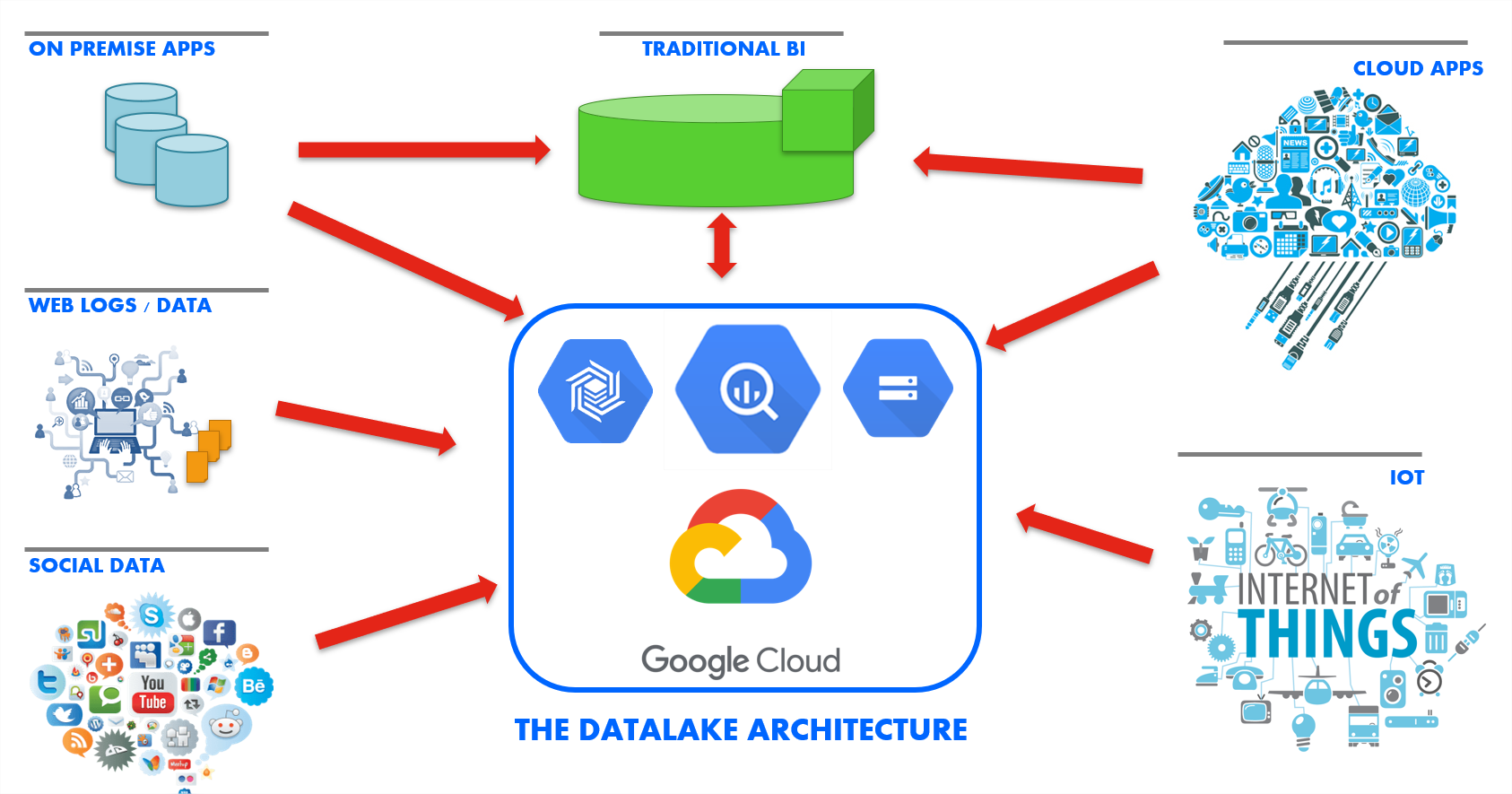 bigquery006