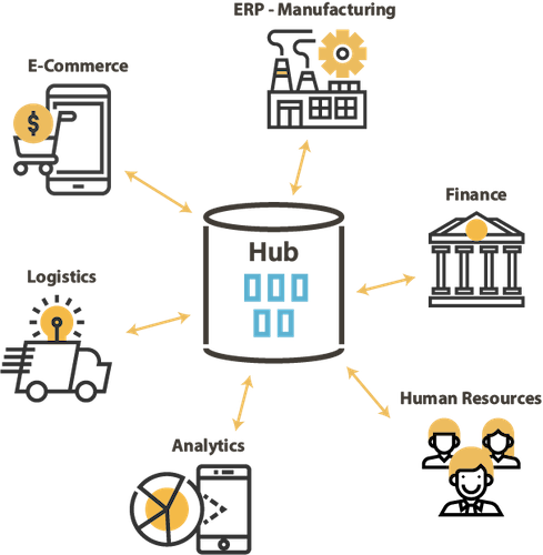 DataHub Global