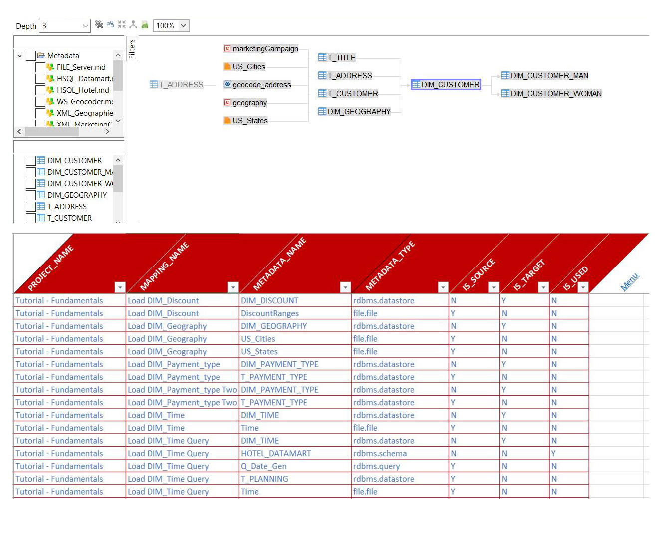 Impact Analysis Data Lineage